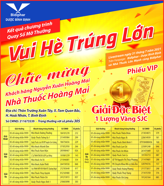 Bidiphar công bố kết quả chương trình quay số mở thưởng “Vui hè trúng lớn”