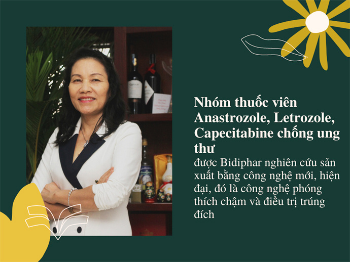 BIDIPHAR (DBD) LÃI TRƯỚC THUẾ VƯỢT 29% KẾ HOẠCH, MỞ RỘNG ĐỘ PHỦ Ở CÁC NHÀ BÁN LẺ