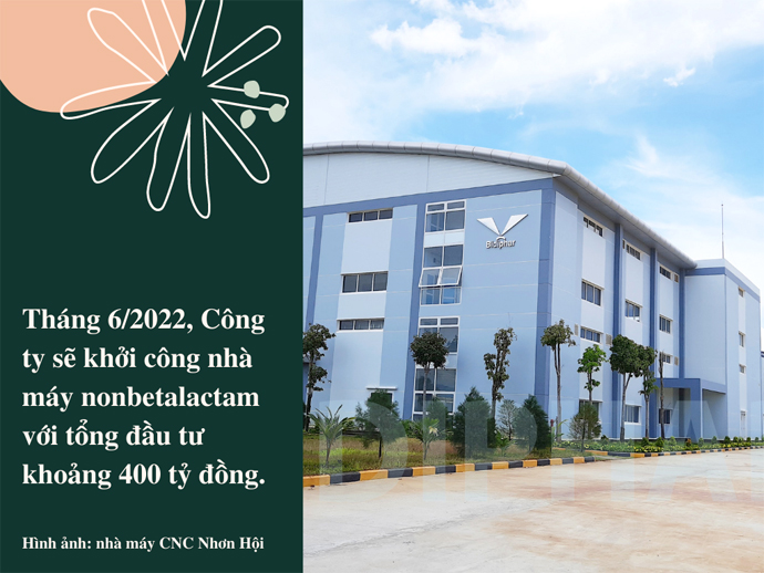 BIDIPHAR (DBD) LÃI TRƯỚC THUẾ VƯỢT 29% KẾ HOẠCH, MỞ RỘNG ĐỘ PHỦ Ở CÁC NHÀ BÁN LẺ