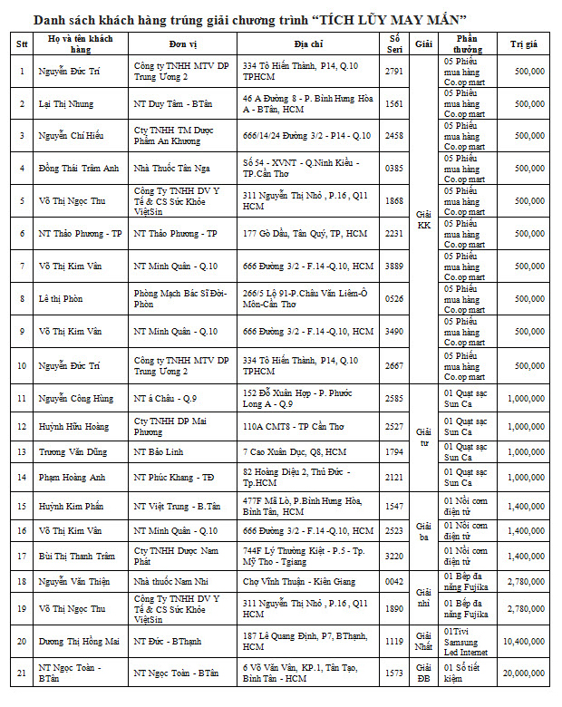 Bidiphar tổ chức Ngày hội Gặp mặt Khách hàng OTC năm 2014 tại Tp. Hồ Chí Minh