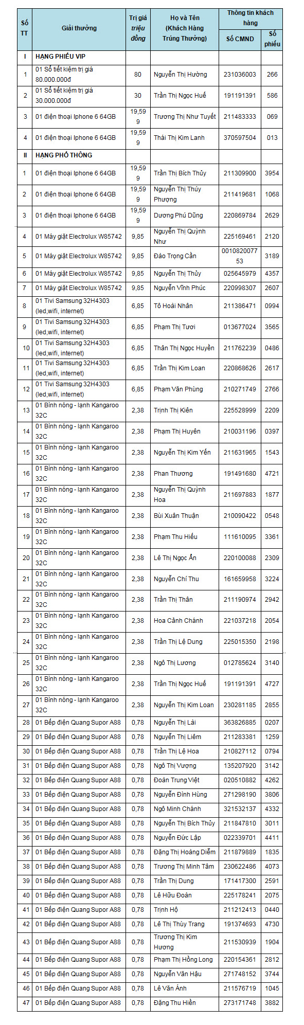 Bidiphar Tri ân khách hàng