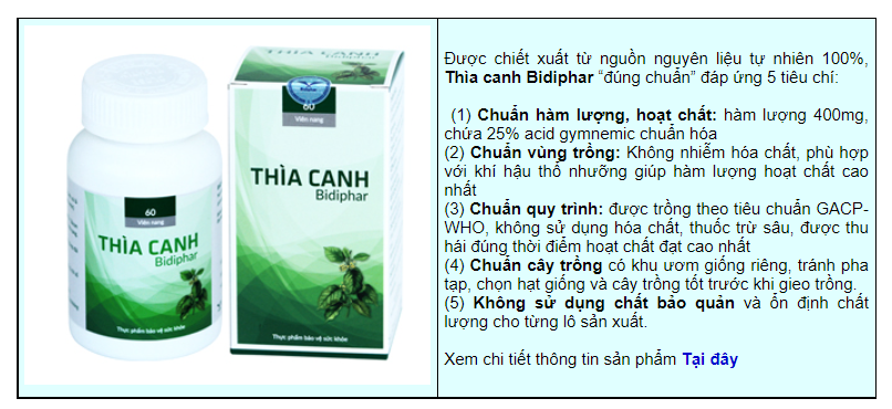 Dây Thìa canh và việc “chuẩn hóa” thành phần dược liệu
