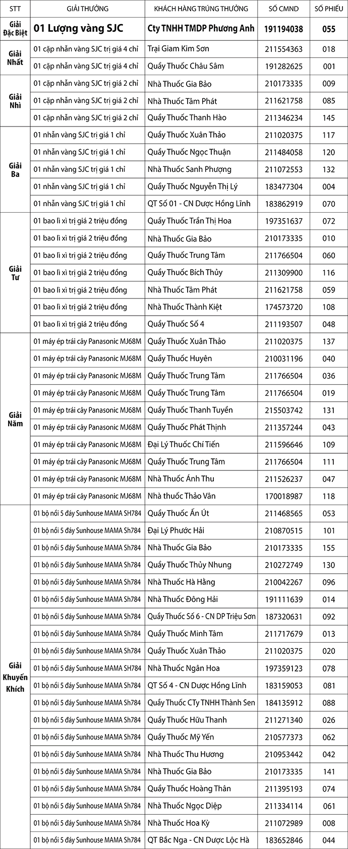 “ĐIỂM HẸN SÔNG HÀN” CÙNG BIDIPHAR