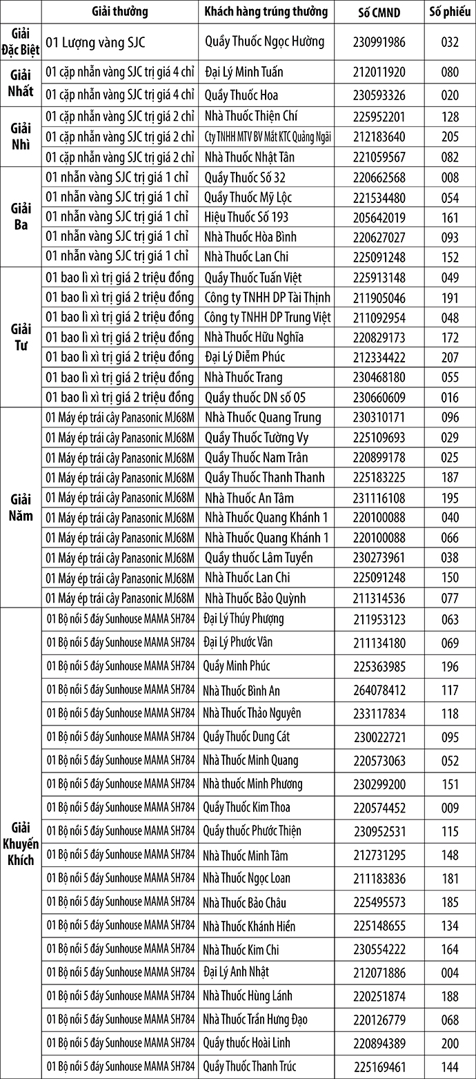 “GIẢI NHÃ MÙA HÈ” CẦU THANG BIDIPHAR
