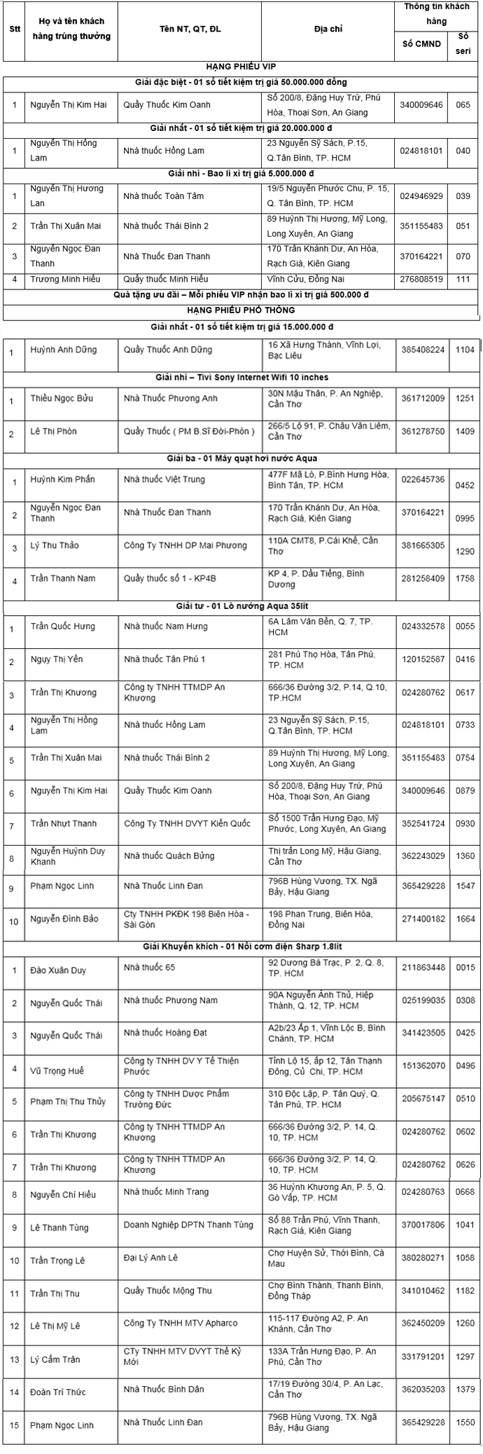 Hội ngộ khách hàng khối OTC khu vực miền Nam tại Đà Lạt