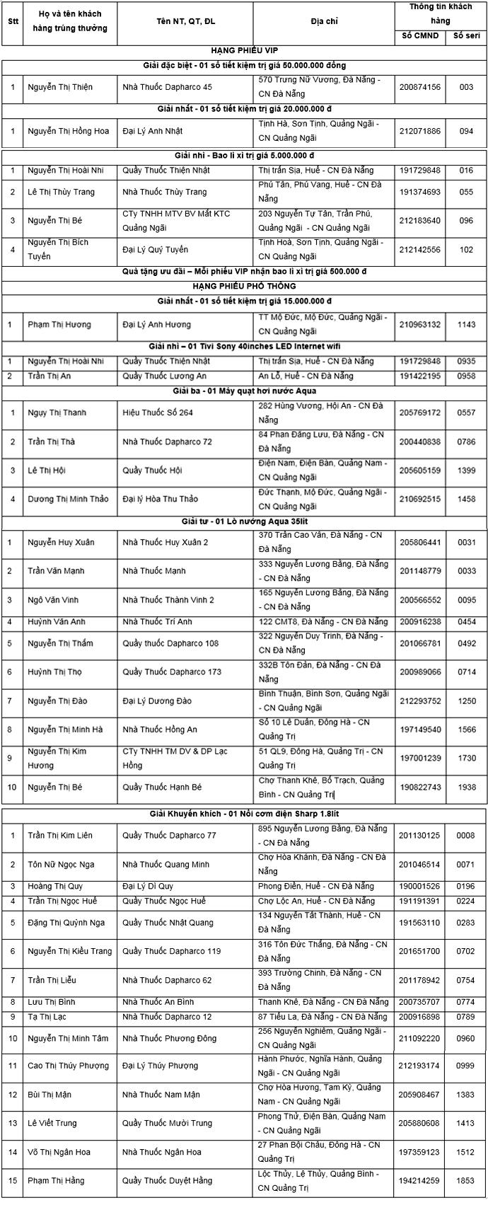 Hội ngộ khách hàng khối OTC khu vực miền Trung tại Nha Trang