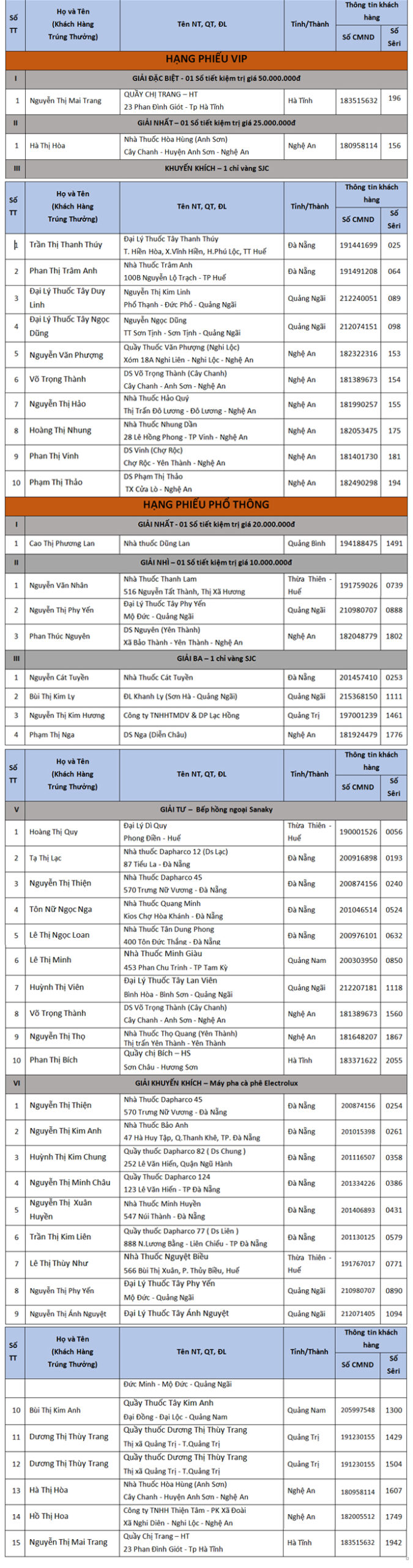 Ngày hội gặp mặt khách hàng khối OTC khu vực Bắc Miền Trung