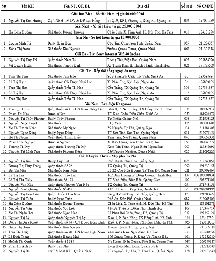 Tri ân khách hàng OTC khu vực Bắc Miền Trung tại Quy Nhơn