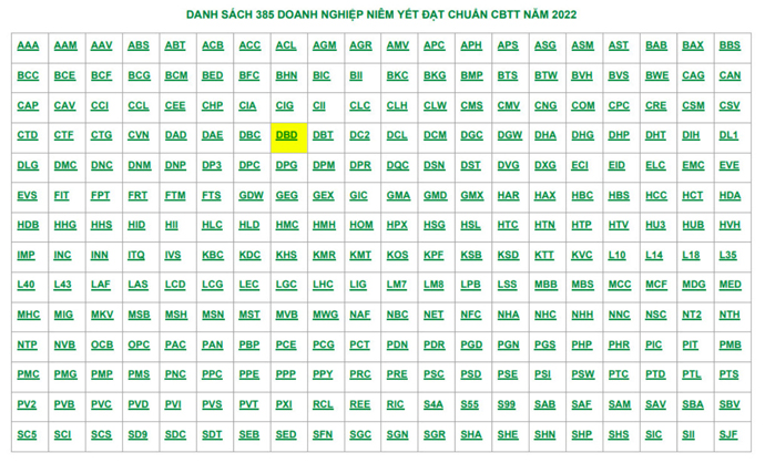 DƯỢC BÌNH ĐỊNH ĐƯỢC VINH DANH NIÊM YẾT ĐẠT CHUẨN CÔNG BỐ THÔNG TIN TRÊN THỊ TRƯỜNG CHỨNG KHOÁN