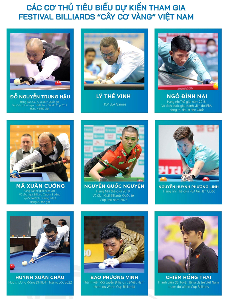 BIDIPHAR TÀI TRỢ ĐỘC QUYỀN CHO SỰ KIỆN “FESTIVAL CÂY CƠ VÀNG BILLIARDS - CÚP TÂY SƠN TAM KIỆT 2023”